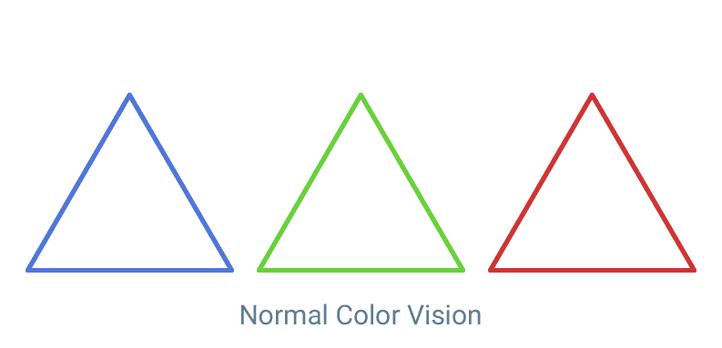 Red Green Color Blindness and Enchroma
